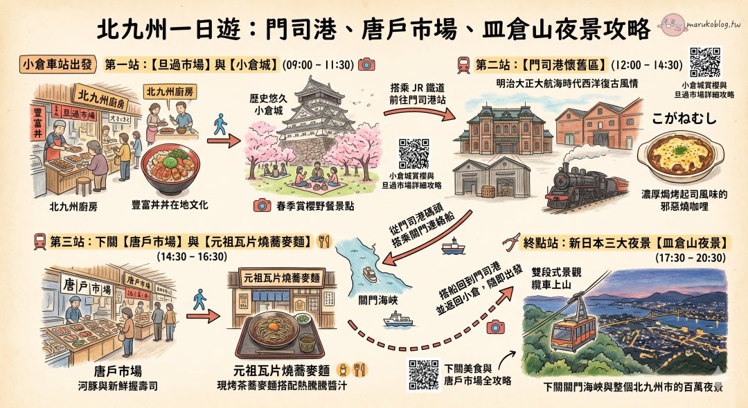 【皿倉山夜景攻略】交通、票價、纜車時間、小倉出發方式 @Maruko(丸子)與美食有個約會