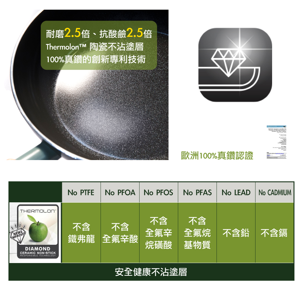 【食譜】GreenPan Wood-Be 系列不沾鍋 實作玉子燒紫菜飯捲,日式紅酒漢堡排,實用心得分享 @Maruko(丸子)與美食有個約會