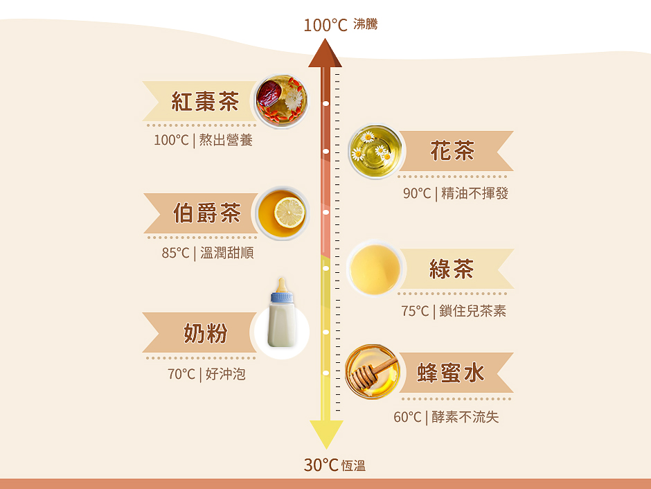 【食譜】InPure 蒸舒壺 12種烹煮模式 白色美型家電推薦及實用心得分享 @Maruko(丸子)與美食有個約會