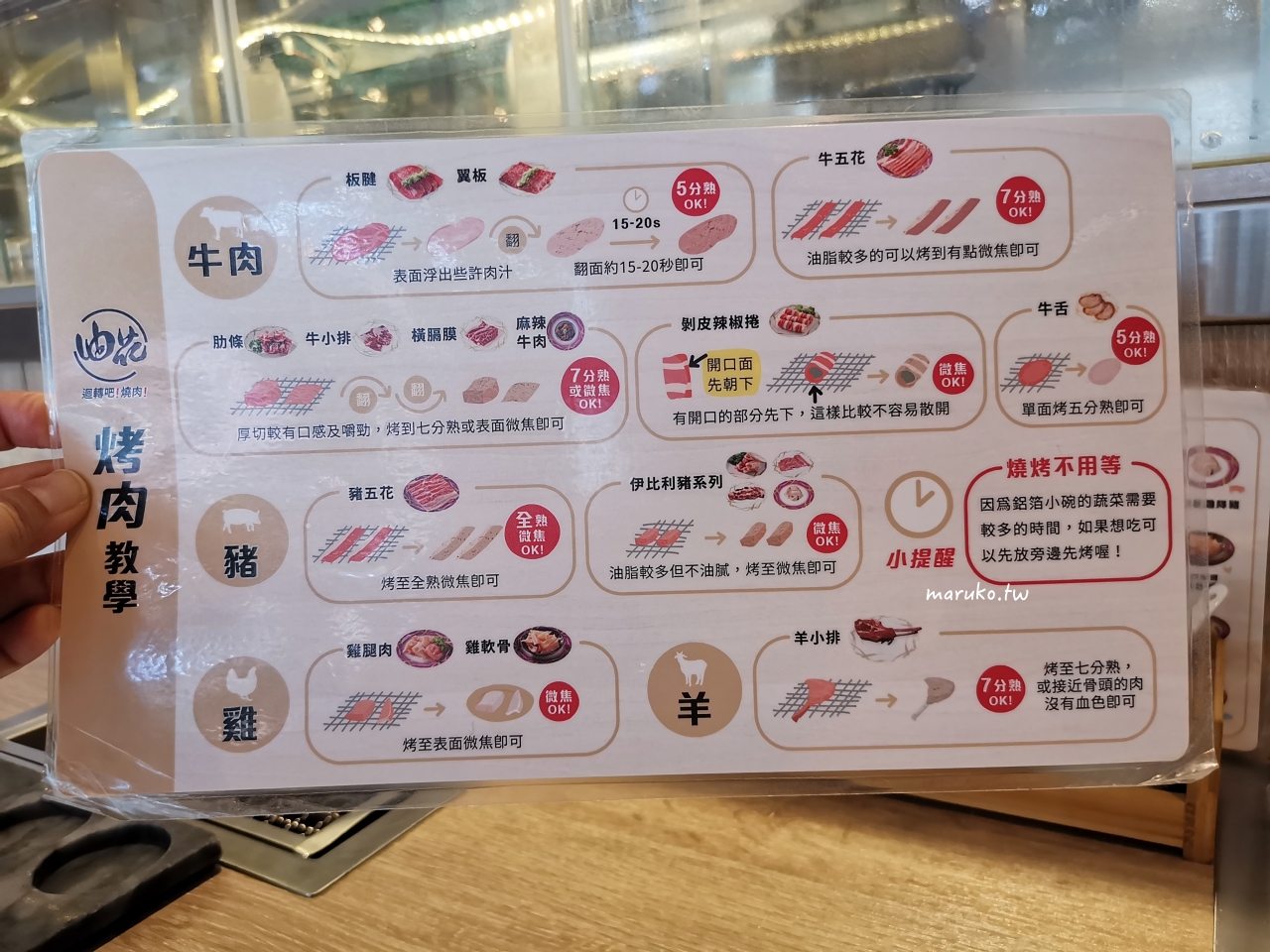 【台北】油花迴轉吧！燒肉 首家迴轉燒肉，一個人就能開吃！ @Maruko(丸子)與美食有個約會