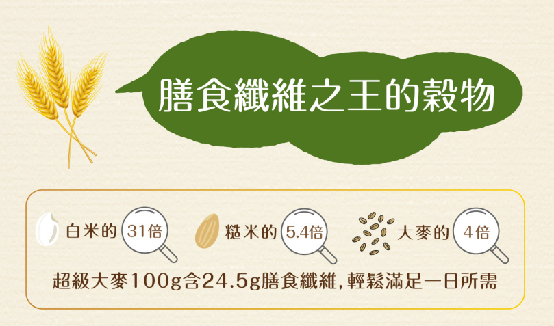 超級大麥怎麼吃？3 款風靡日本的高纖天然穀物食譜，美味做法大公開！ @Maruko(丸子)與美食有個約會