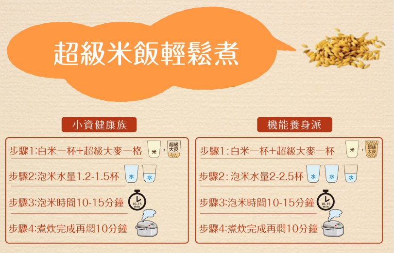 超級大麥怎麼吃？3 款風靡日本的高纖天然穀物食譜，美味做法大公開！ @Maruko(丸子)與美食有個約會
