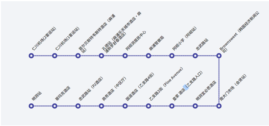 【首爾交通】第一次到首爾旅遊就上手 機場快線、機場巴士、首爾地下鐵、公車搭乘一次看! @Maruko(丸子)與美食有個約會 【首爾交通】第一次到首爾旅遊就上手 機場快線、機場巴士、首爾地下鐵、公車搭乘一次看! @Maruko(丸子)與美食有個約會