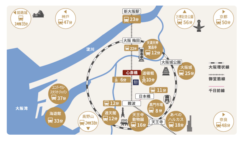 大阪親子住宿推薦》MIMARU大阪心齋橋EAST：4人以上大空間、附完整廚房，長堀橋站2分鐘到家！ @Maruko(丸子)與美食有個約會