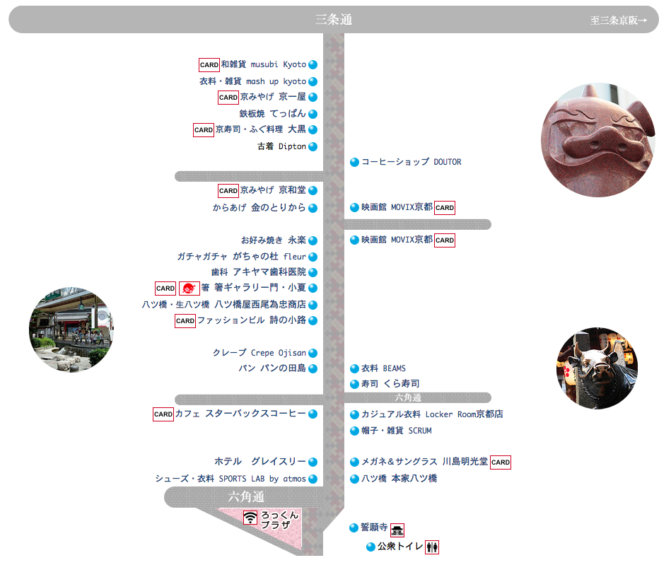 【京都購物推薦】新京極商店街逛街地圖｜藥妝、LOFT、3COINS一次買齊！ @Maruko(丸子)與美食有個約會
