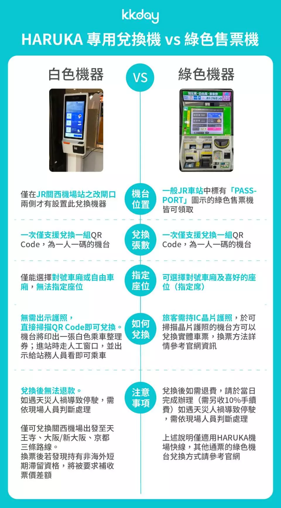 關西機場快線「HARUKA 關西空港往返大阪京都直達車」線上兌換 JR WEST QR-code 方式與乘車方式一次就上手 @Maruko(丸子)與美食有個約會 關西機場快線「HARUKA 關西空港往返大阪京都直達車」線上兌換 JR WEST QR-code 方式與乘車方式一次就上手 @Maruko(丸子)與美食有個約會