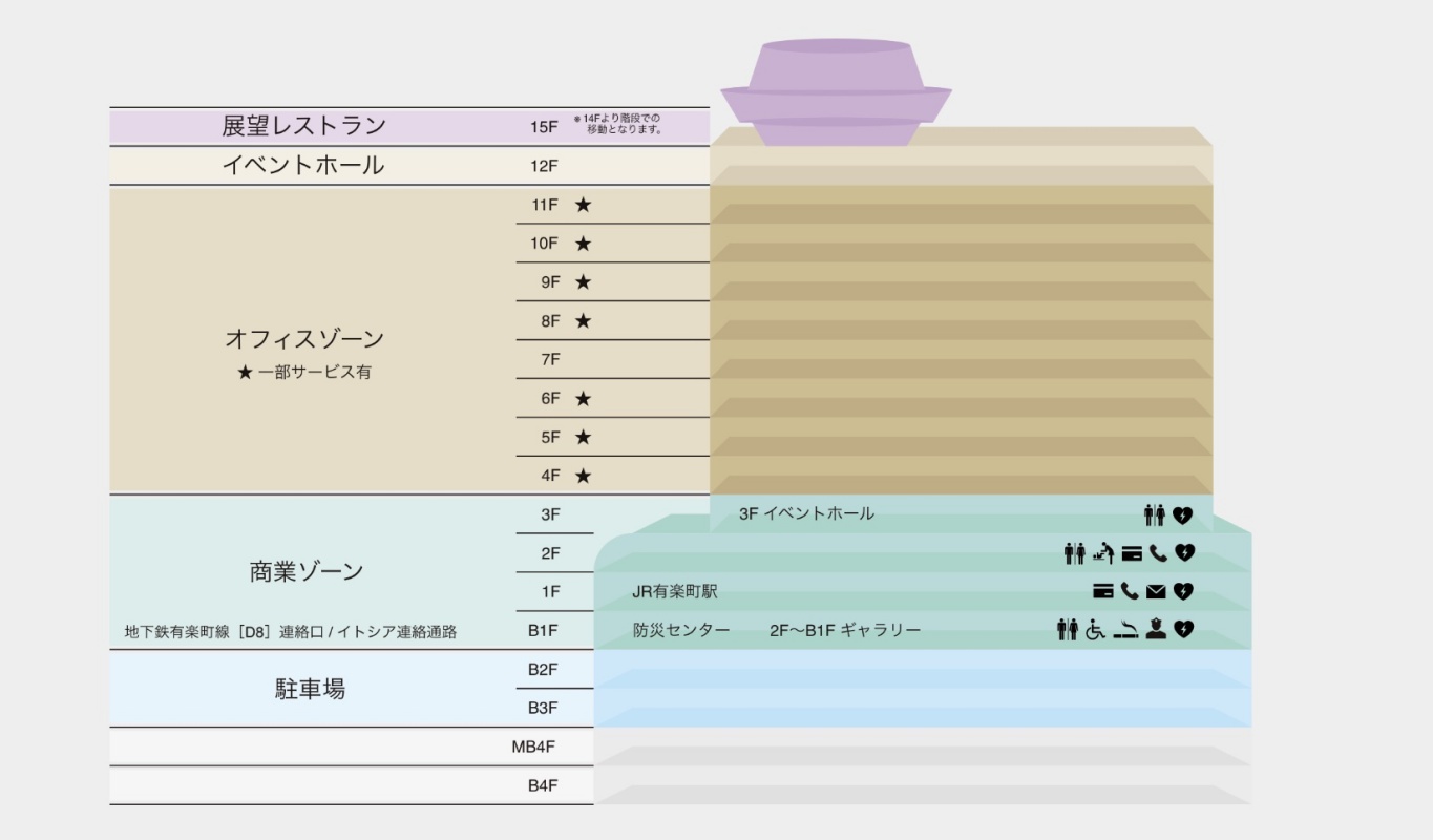【東京購物】有樂町東京交通會館｜日本全國土產集結！北海道、九州努努雞、沖繩伴手禮一次買 @Maruko(丸子)與美食有個約會