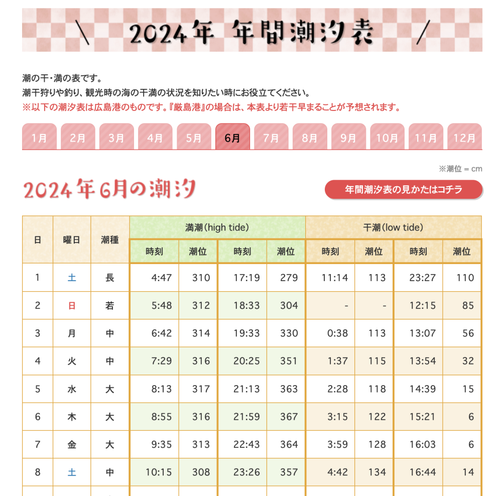 【廣島】嚴島神社 5分鐘掌握年間潮汐，滿潮、乾潮怎麼看？如何走上嚴島神社大鳥居！ @Maruko(丸子)與美食有個約會