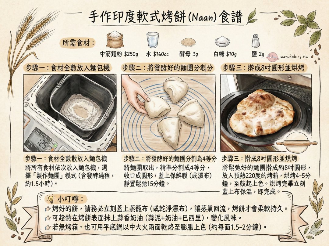 【食譜】印度軟式烤餅做法|一餅多吃!變身西式肉醬薯條捲餅,露營派對必備料理 @Maruko(丸子)與美食有個約會 【食譜】印度軟式烤餅做法|一餅多吃!變身西式肉醬薯條捲餅,露營派對必備料理 @Maruko(丸子)與美食有個約會