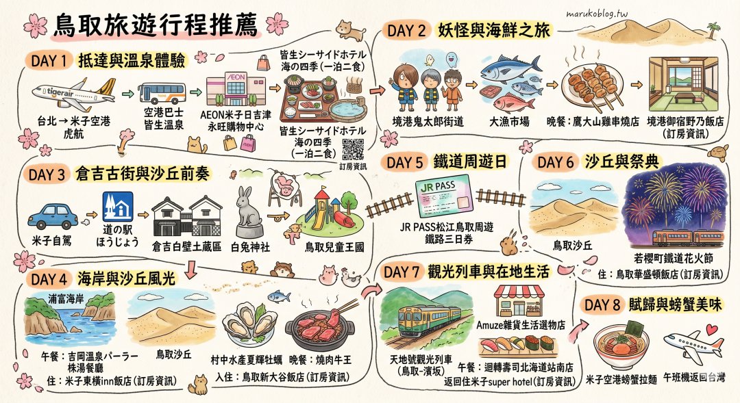 【鳥取住宿推薦】御宿野乃境港開箱|天然溫泉、免費拉麵、海鮮早餐,JR境港站1分鐘 @Maruko(丸子)與美食有個約會 【鳥取住宿推薦】御宿野乃境港開箱|天然溫泉、免費拉麵、海鮮早餐,JR境港站1分鐘 @Maruko(丸子)與美食有個約會