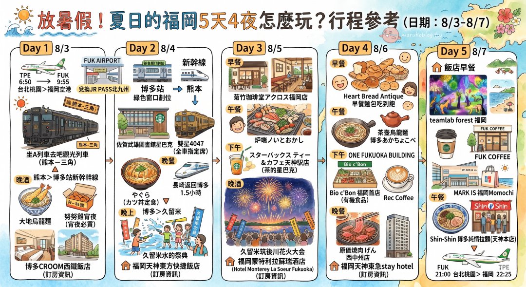 福岡自由行5天4夜攻略|JR PASS觀光列車+花火大會+天神景點總整理 @Maruko(丸子)與美食有個約會 福岡自由行5天4夜攻略|JR PASS觀光列車+花火大會+天神景點總整理 @Maruko(丸子)與美食有個約會