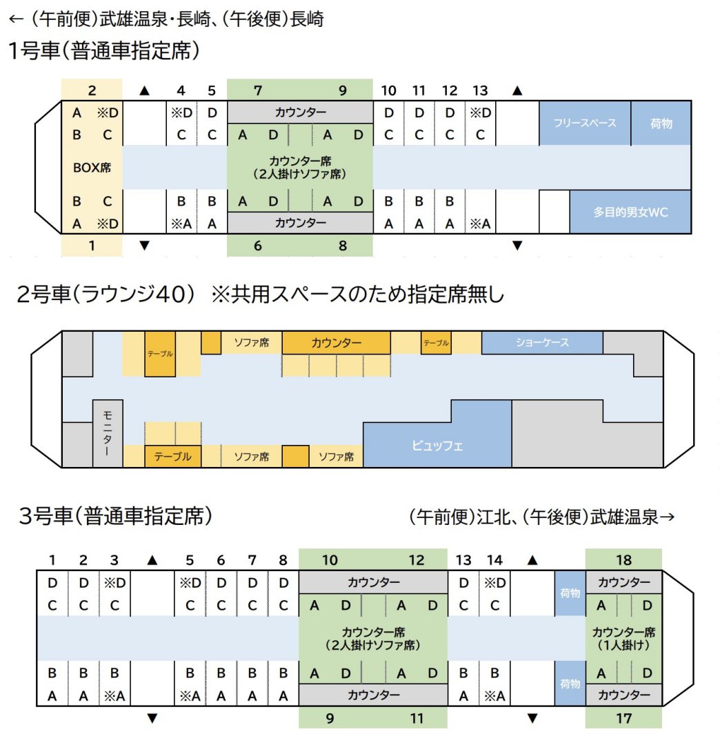 【九州觀光列車】雙星4047｜全、北九州 JR PASS 可搭！長崎-佐賀最美海景列車 @Maruko(丸子)與美食有個約會