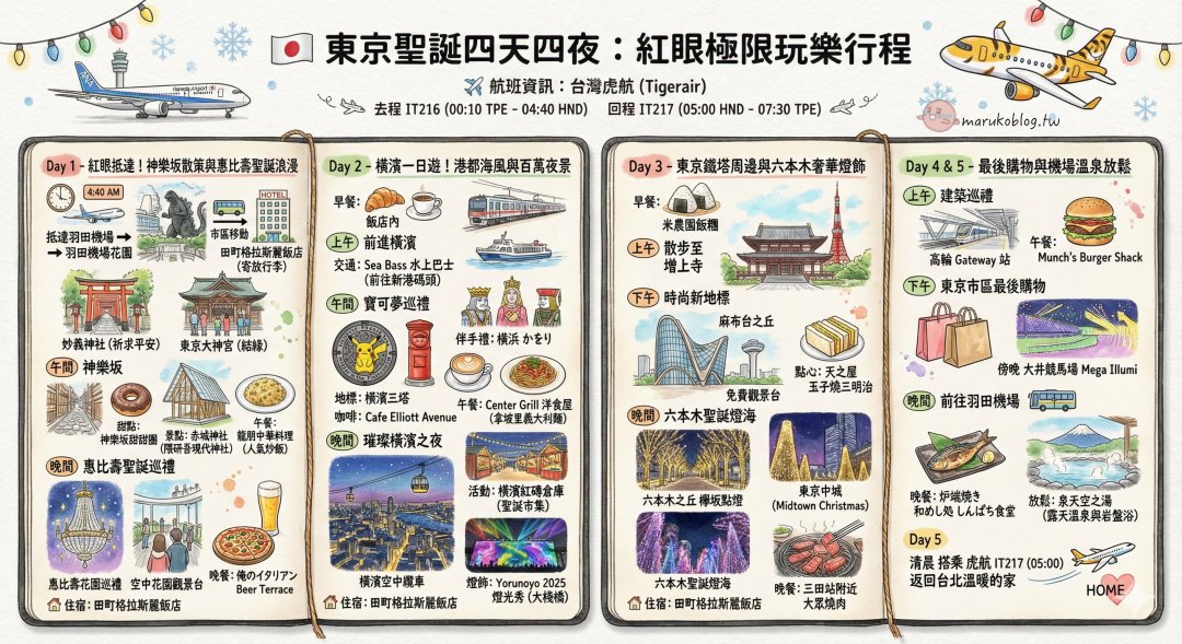 【東京六本木】東京中城聖誕燈飾 Tokyo Midtown：星光花園藍色燈海！交通、點燈時間與最佳拍攝點全攻略 @Maruko(丸子)與美食有個約會