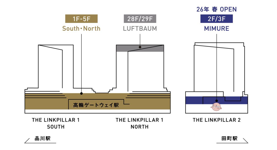【東京免費觀景台】高輪 Gateway 站直達!NEWoMan 高輪 28F 空中花園「LUFTBAUM」,眺望富士山與彩虹大橋的絕美秘境 @Maruko(丸子)與美食有個約會 【東京免費觀景台】高輪 Gateway 站直達!NEWoMan 高輪 28F 空中花園「LUFTBAUM」,眺望富士山與彩虹大橋的絕美秘境 @Maruko(丸子)與美食有個約會