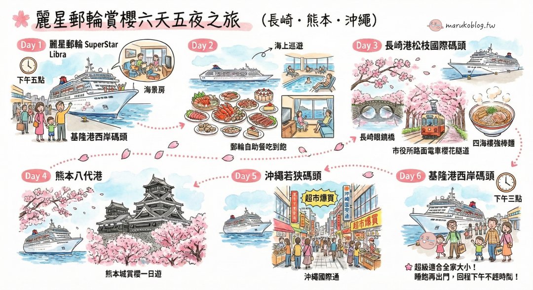 【長崎賞櫻秘境】搭路面電車就能到！市役所前的浪漫「粉紅櫻花隧道」 @Maruko(丸子)與美食有個約會