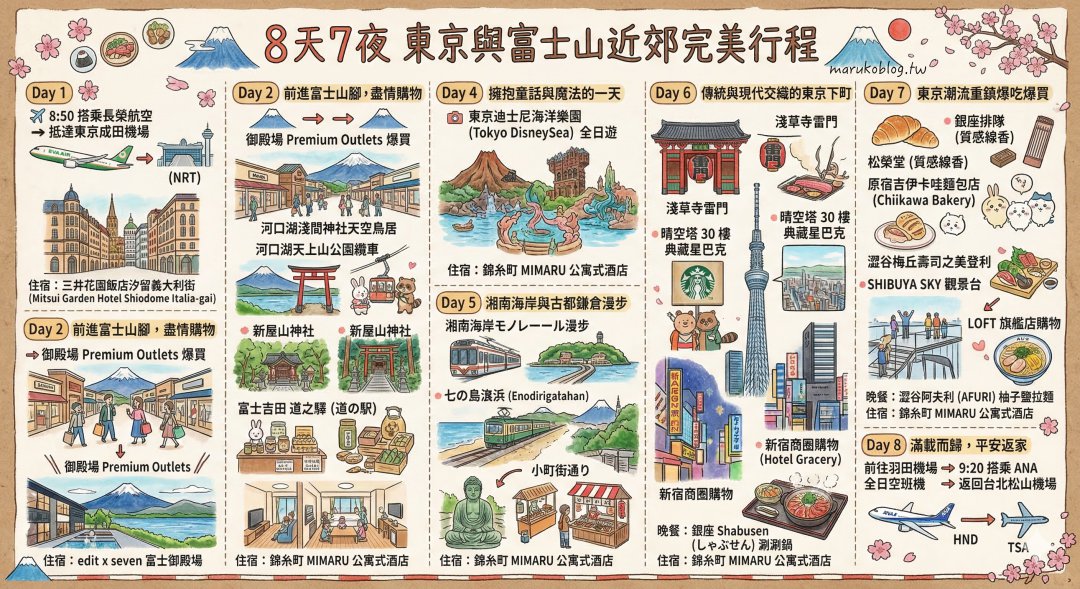 【日本便利商店】酒紅色 Lawson 怎麼逛？走進 Natural Lawson 24小時營業還能退稅的質感生活！ @Maruko(丸子)與美食有個約會