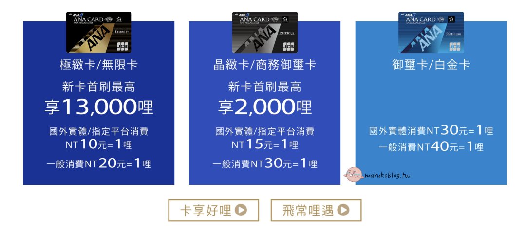 【日本旅遊信用卡推薦】不只能換 ANA 也能換長榮!中國信託 ANA 聯名卡實用心得:各卡等年費比較、10元一哩回饋與超狂國內線開票密技 @Maruko(丸子)與美食有個約會 【日本旅遊信用卡推薦】不只能換 ANA 也能換長榮!中國信託 ANA 聯名卡實用心得:各卡等年費比較、10元一哩回饋與超狂國內線開票密技 @Maruko(丸子)與美食有個約會