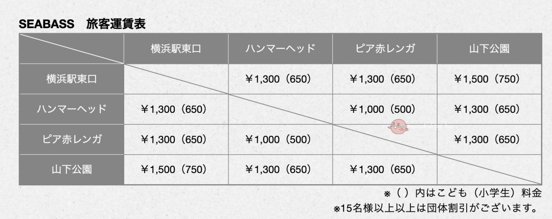 【橫濱景點】SEA BASS 水上巴士交通船｜無痛欣賞橫濱美景盡收眼底，免走路的觀光新選擇！ @Maruko(丸子)與美食有個約會