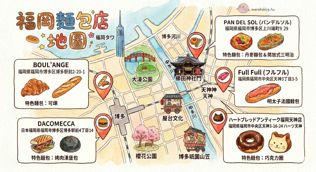 2026福岡麵包店推薦》PAN DEL SOL上川端商店街必吃!附5大名店地圖與明太子軟法食譜 @Maruko(丸子)與美食有個約會 2026福岡麵包店推薦》PAN DEL SOL上川端商店街必吃!附5大名店地圖與明太子軟法食譜 @Maruko(丸子)與美食有個約會