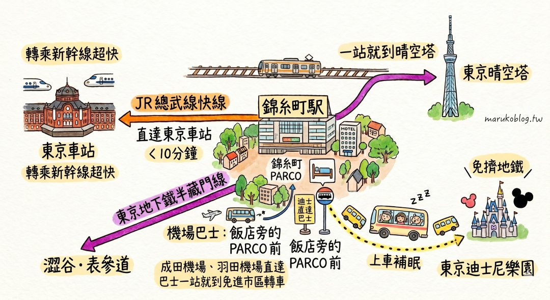 【東京公寓式飯店推薦】MIMARU東京錦糸町實住分享｜四人房、公寓式廚房、親子自由行首選 @Maruko(丸子)與美食有個約會