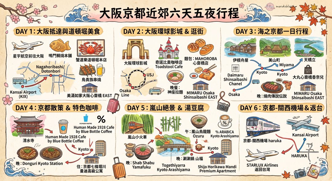 大阪自由行攻略｜景點、美食、住宿、交通、購物一次整理 @Maruko(丸子)與美食有個約會