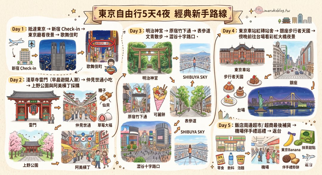 東京景點推薦｜東京自由行必去景點、分區玩法、一日遊行程完整整理（持續更新） @Maruko(丸子)與美食有個約會