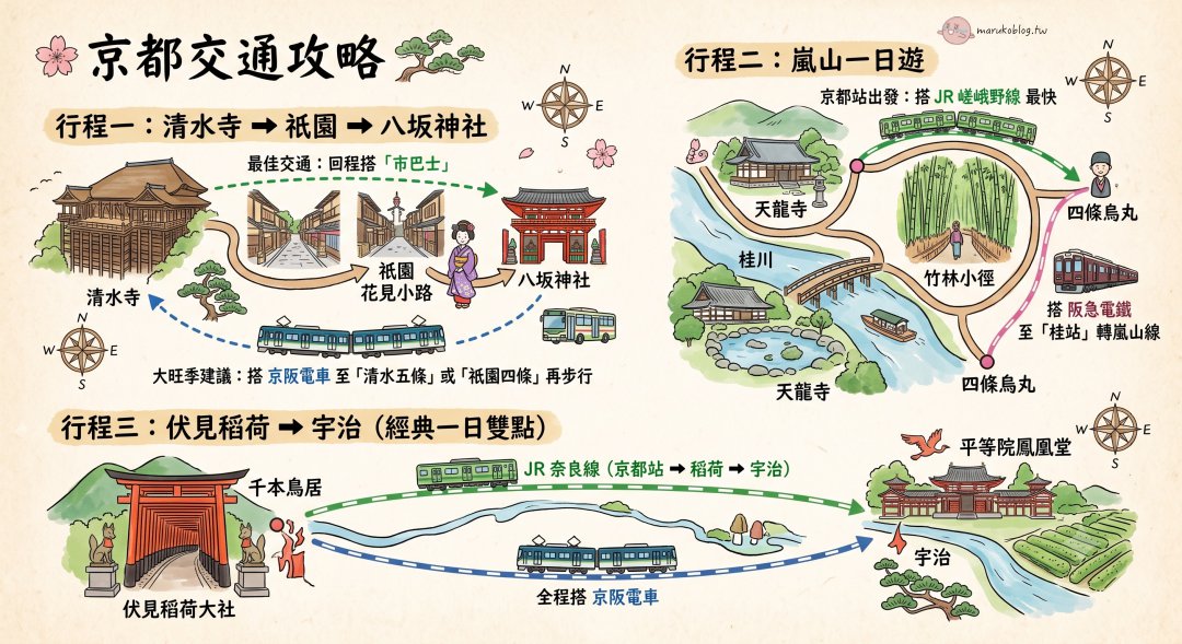 京都交通攻略｜JR、地鐵、公車、ICOCA、關西機場交通完整整理 @Maruko(丸子)與美食有個約會