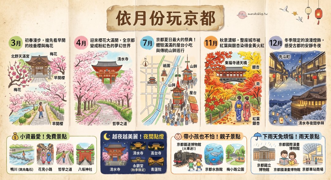 京都景點推薦|必去寺院、神社、賞櫻、賞楓與四季玩法完整整理 @Maruko(丸子)與美食有個約會 京都景點推薦|必去寺院、神社、賞櫻、賞楓與四季玩法完整整理 @Maruko(丸子)與美食有個約會