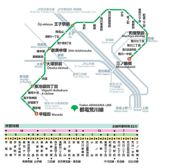 【東京景點】都電荒川線一日遊攻略：路面電車一日券、沿線景點推薦，走進時空交錯的復古東京 @Maruko(丸子)與美食有個約會
